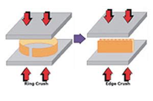 ring crush test|edge crush test meaning.